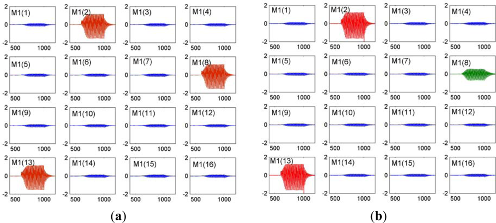 Sensors 12 02818f3 1024