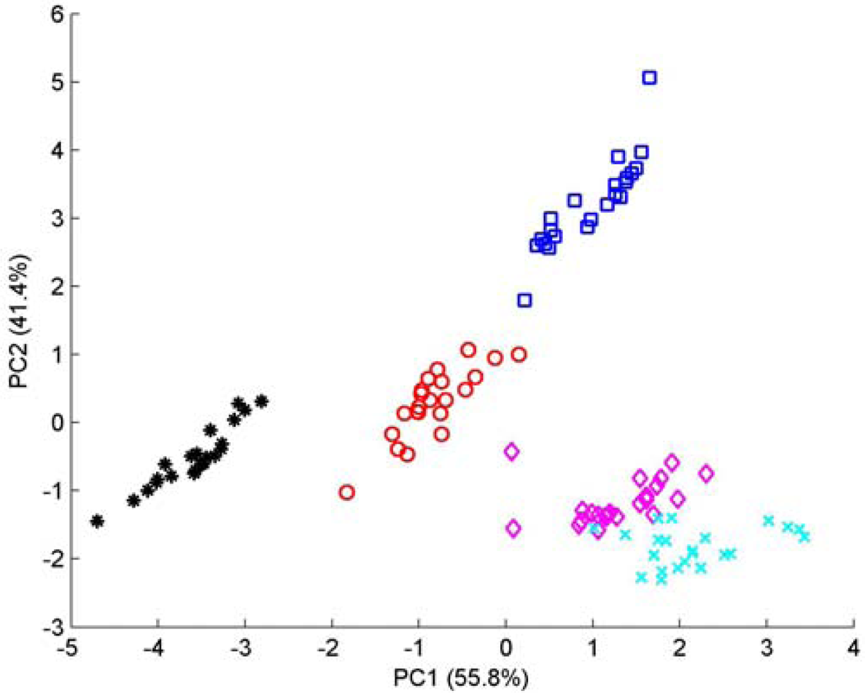 Sensors 12 02818f8 1024