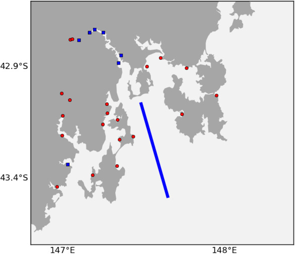 Sensors 12 02874f14 1024