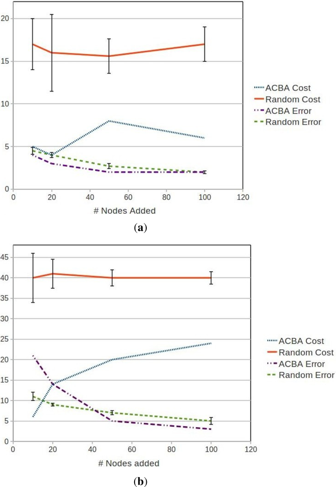 Sensors 12 02874f18 1024