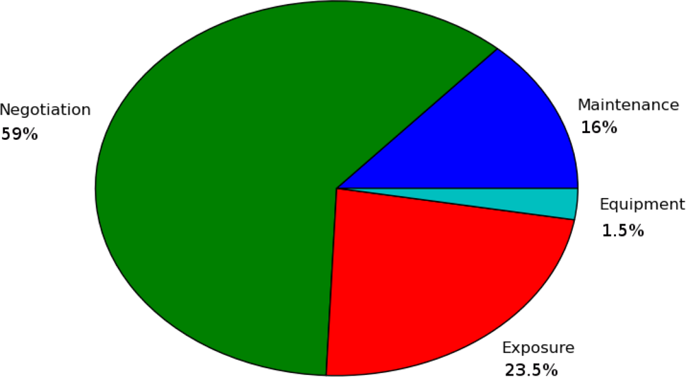 Sensors 12 02874f19 1024