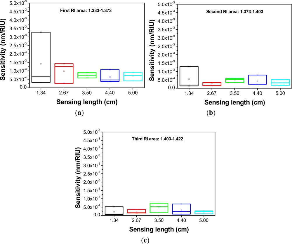 Sensors 12 02983f13 1024