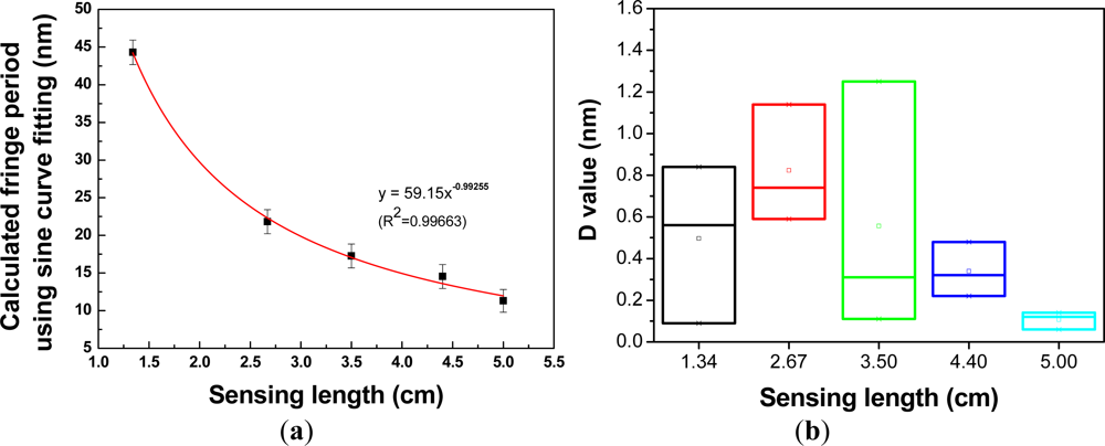 Sensors 12 02983f7 1024