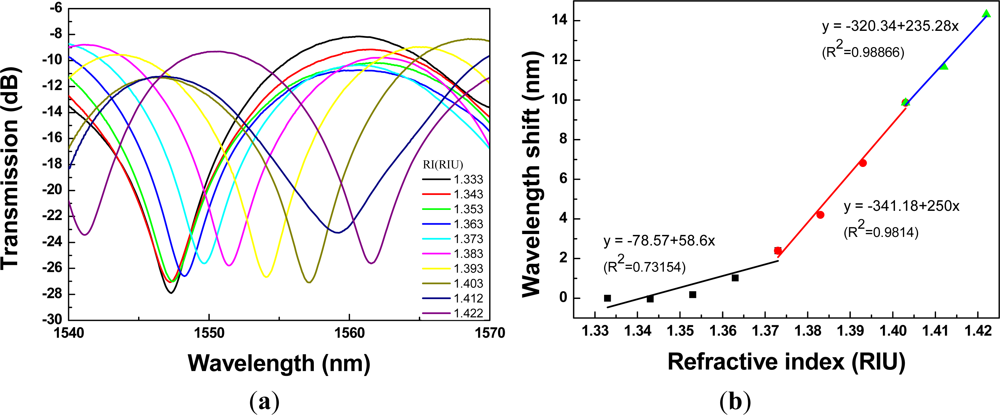 Sensors 12 02983f9 1024
