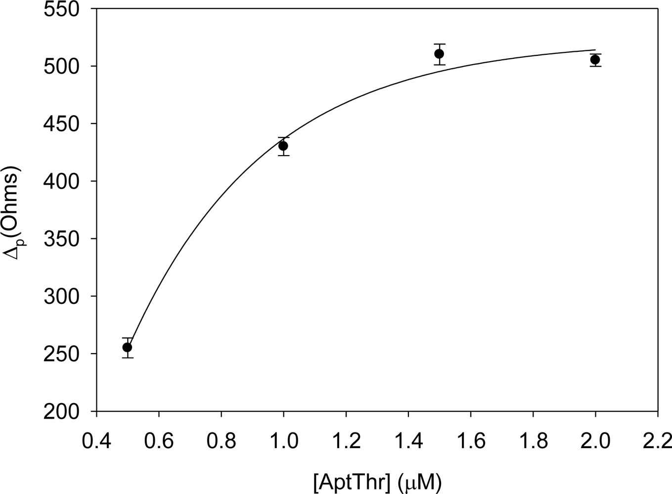 Sensors 12 03037f3 1024