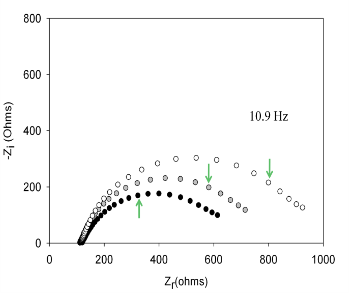 Sensors 12 03037f5 1024