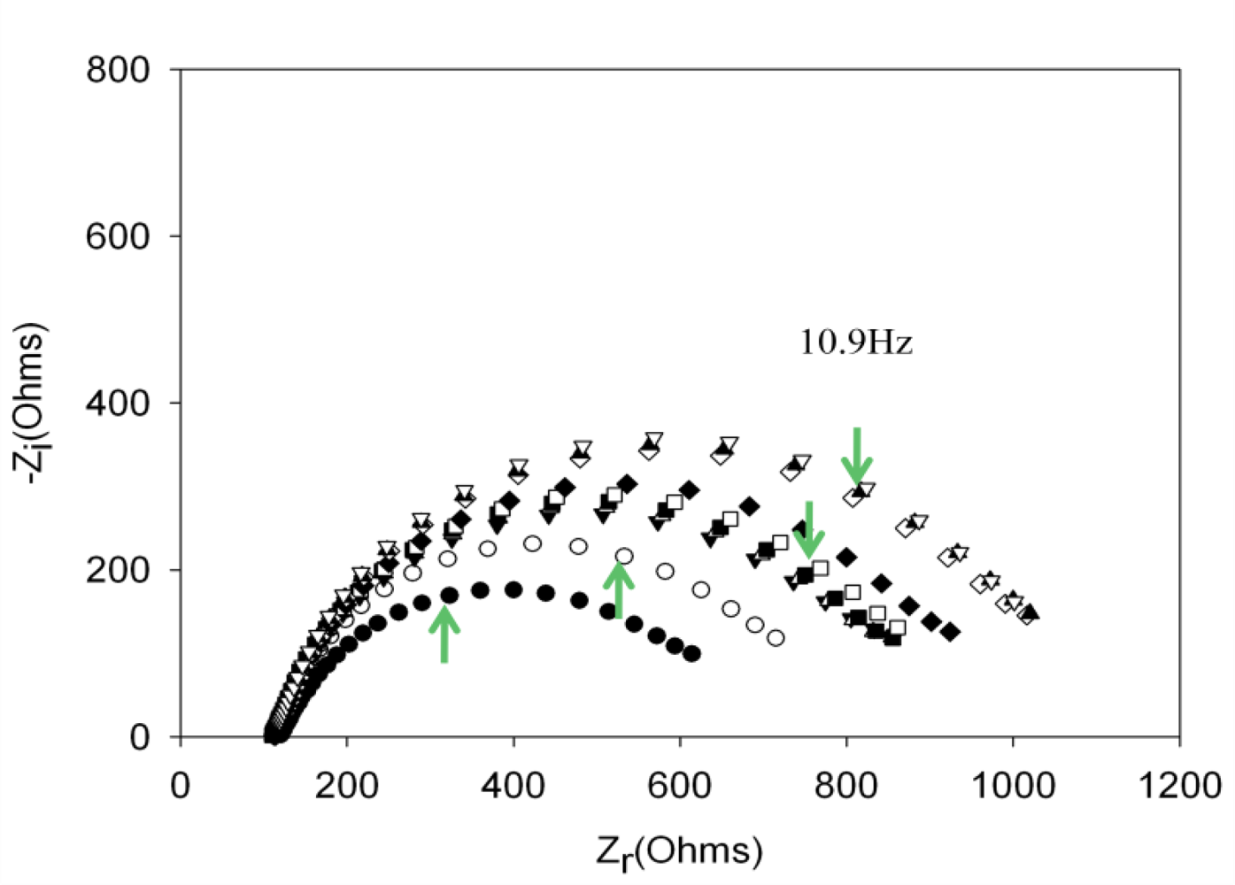 Sensors 12 03037f6 1024