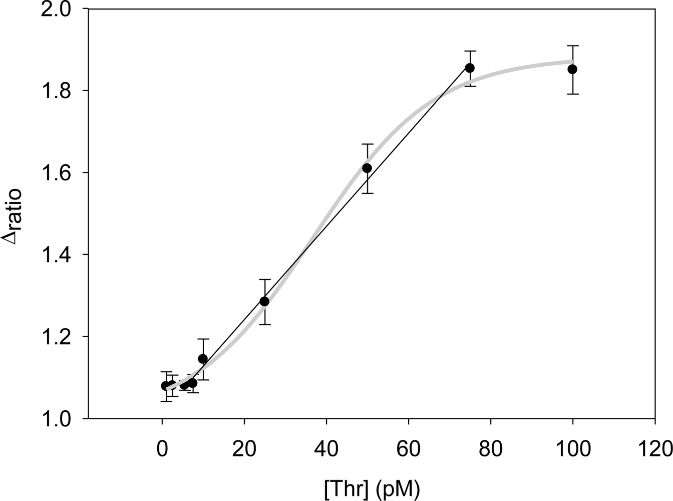 Sensors 12 03037f7 1024