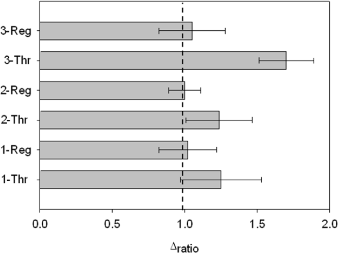 Sensors 12 03037f9 1024