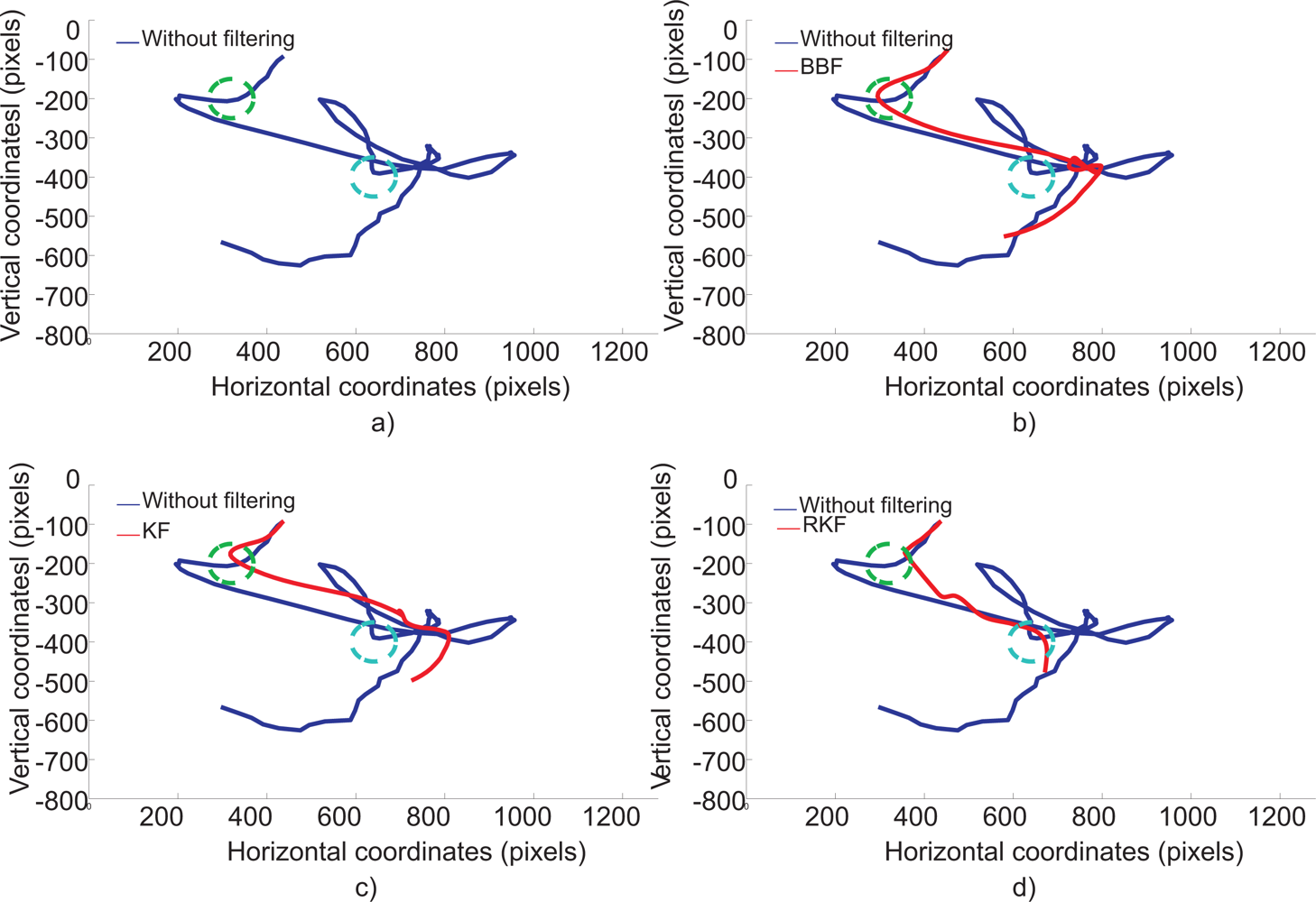 Sensors 12 03049f7 1024