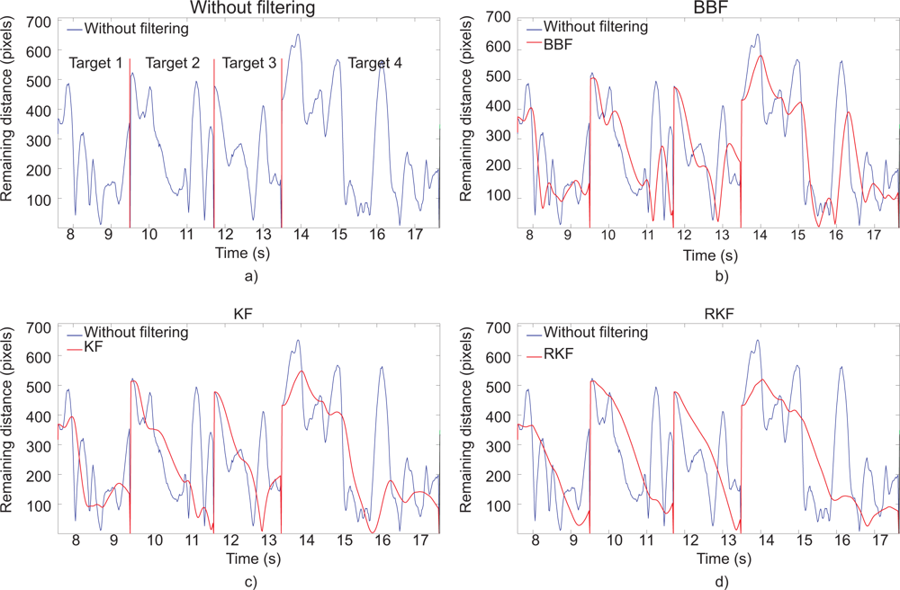 Sensors 12 03049f8 1024