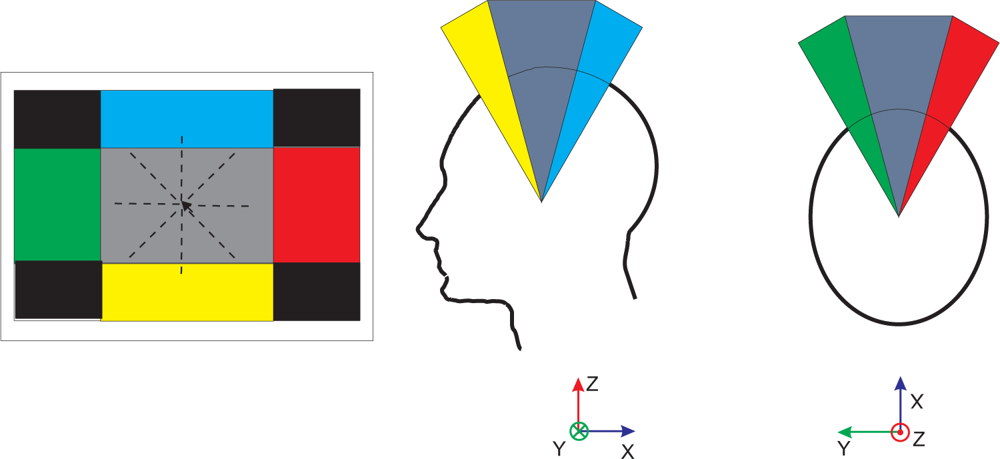 Sensors 12 03049f9 1024