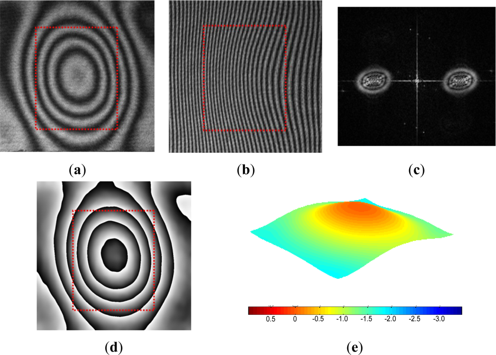 Sensors 12 03082f10 1024