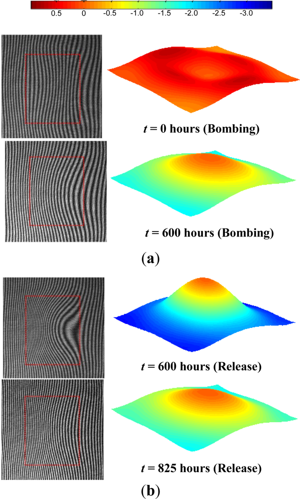 Sensors 12 03082f12 1024