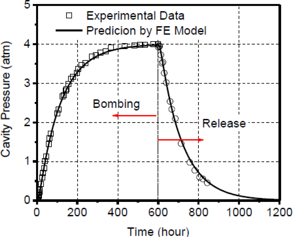 Sensors 12 03082f14 1024