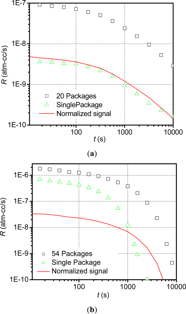 Sensors 12 03082f2 1024