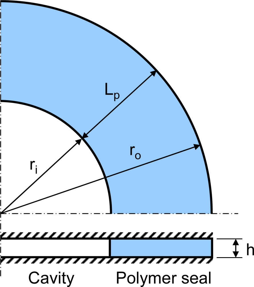 Sensors 12 03082f3 1024