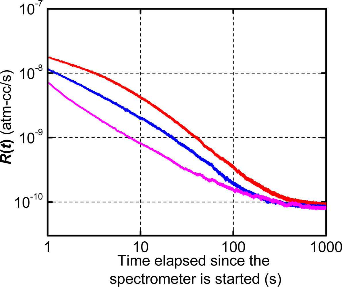 Sensors 12 03082f4 1024