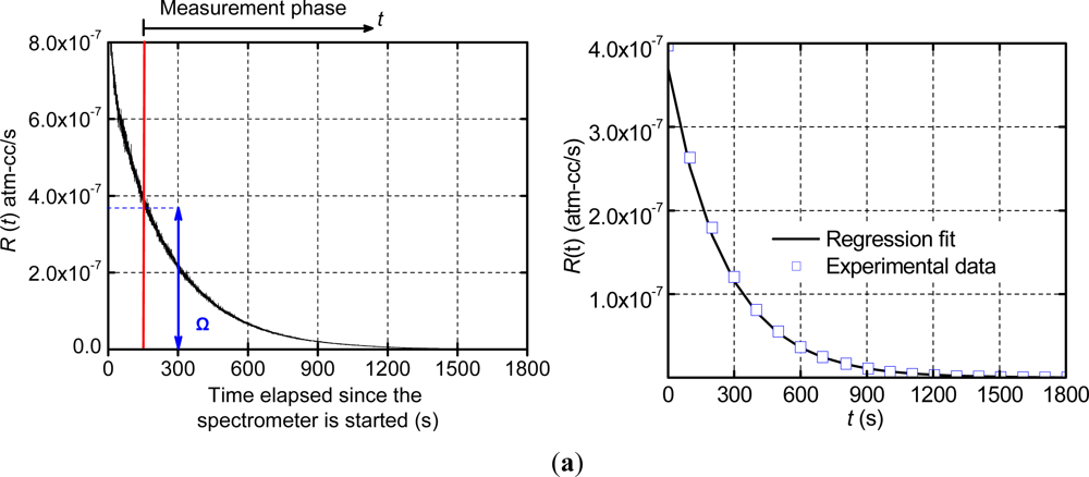 Sensors 12 03082f5a 1024