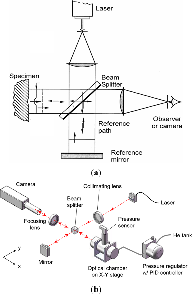 Sensors 12 03082f9 1024