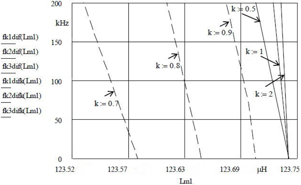 Sensors 12 03105f2 1024