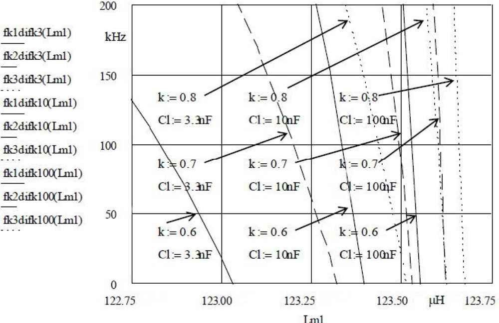 Sensors 12 03105f4 1024