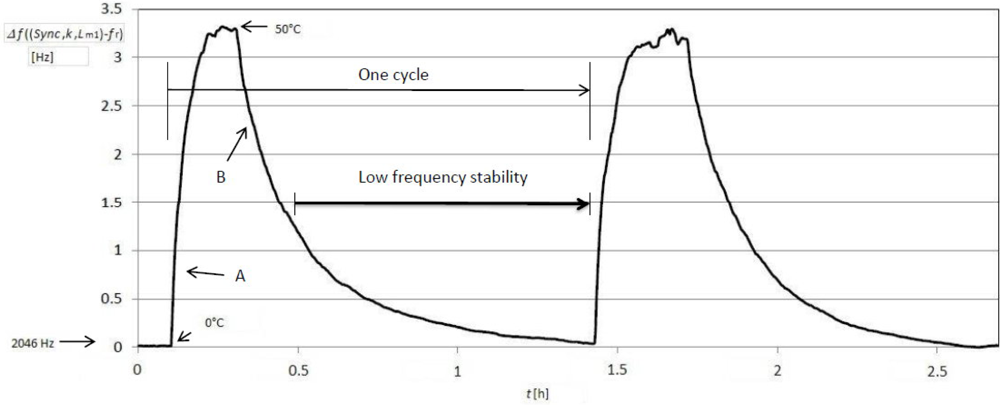 Sensors 12 03105f5 1024