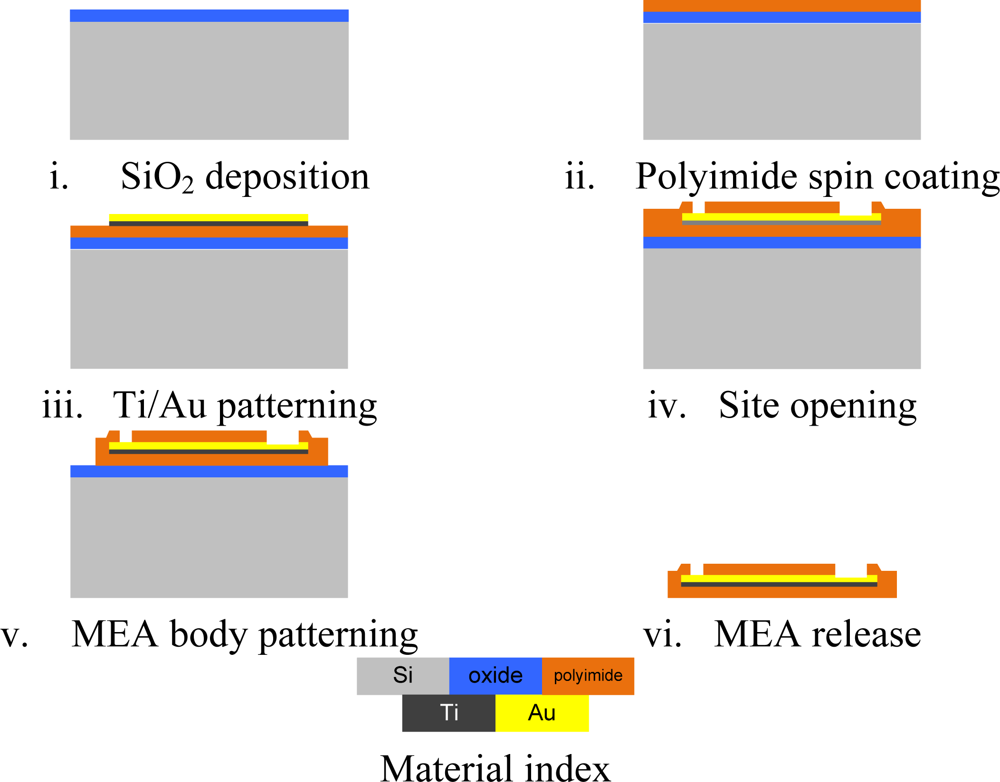 Sensors 12 03131f4 1024