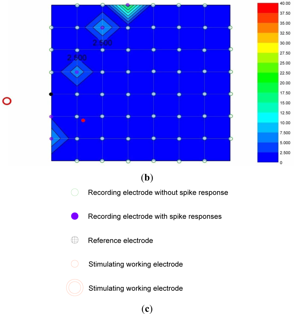 Sensors 12 03131f7b 1024