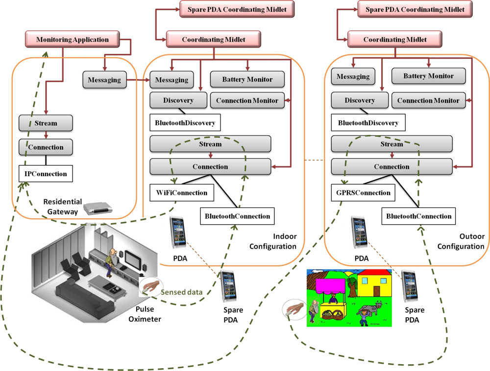 Sensors 12 03145f2 1024
