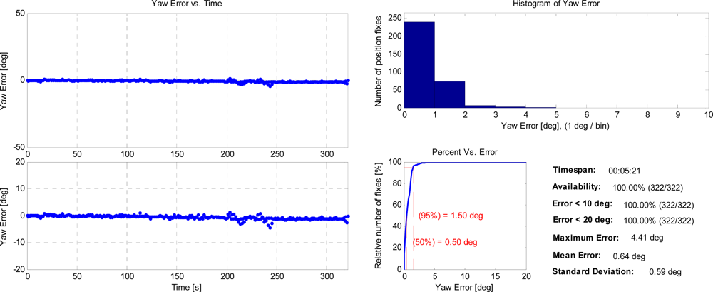 Sensors 12 03162f10 1024