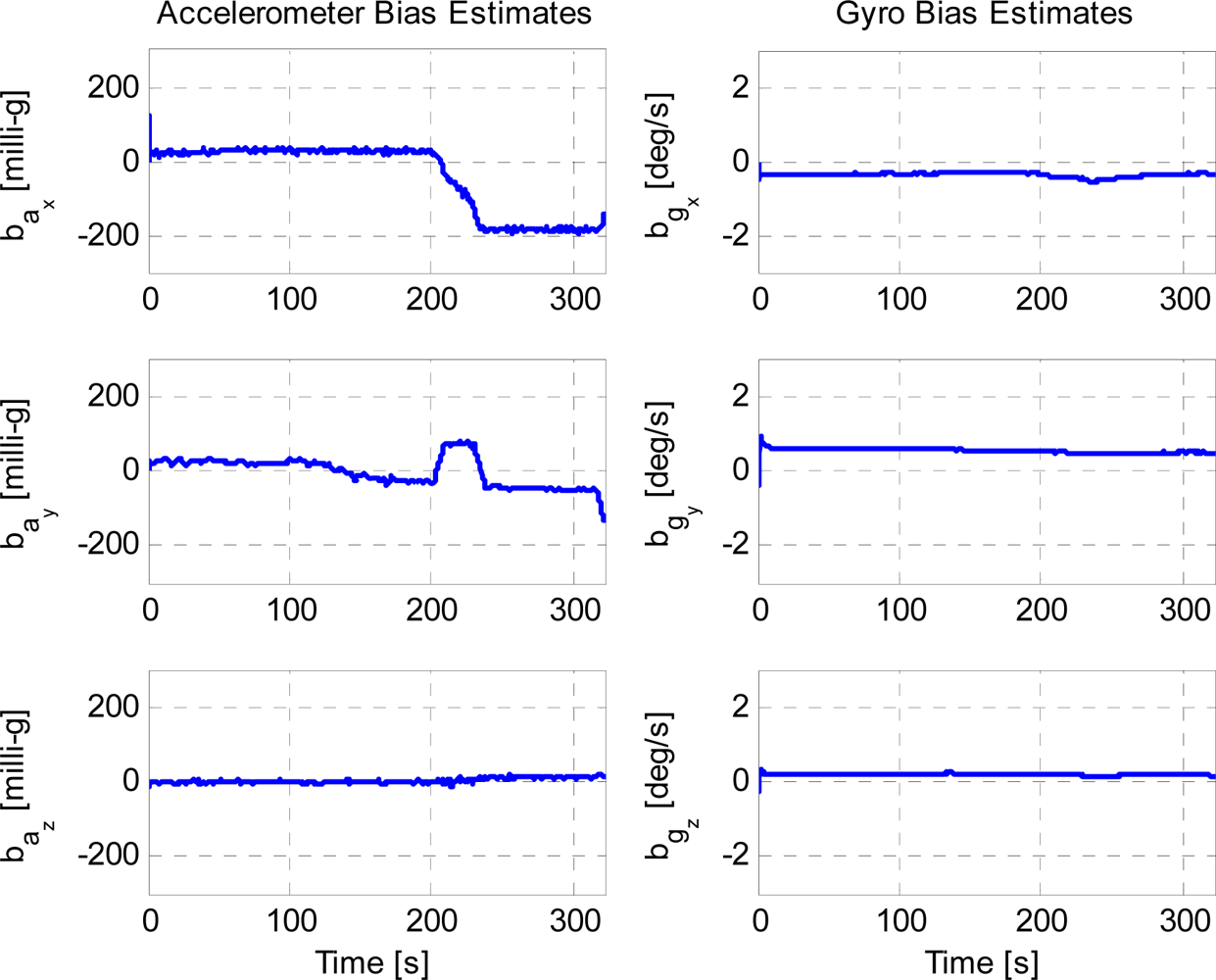 Sensors 12 03162f11 1024