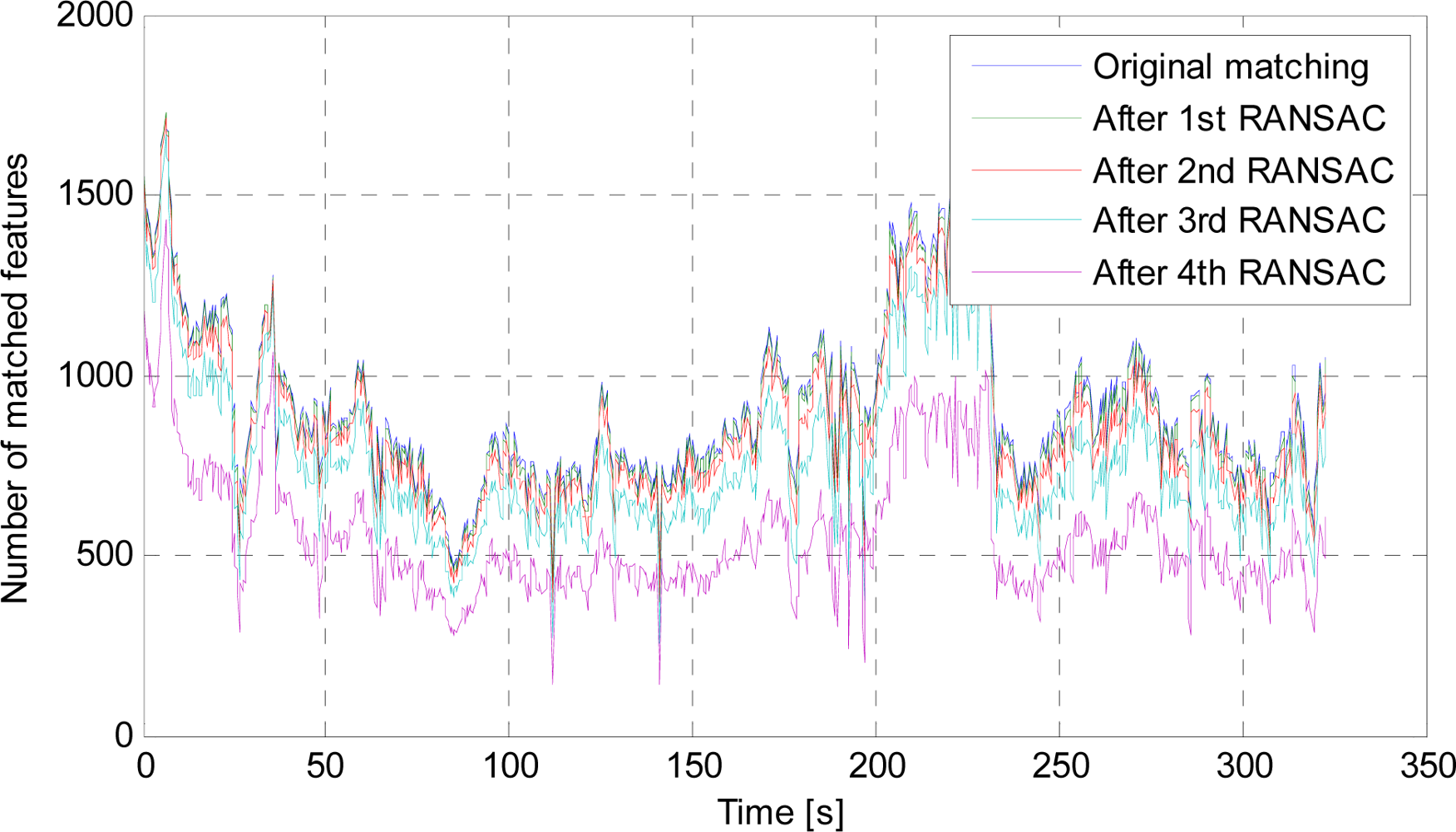 Sensors 12 03162f3 1024