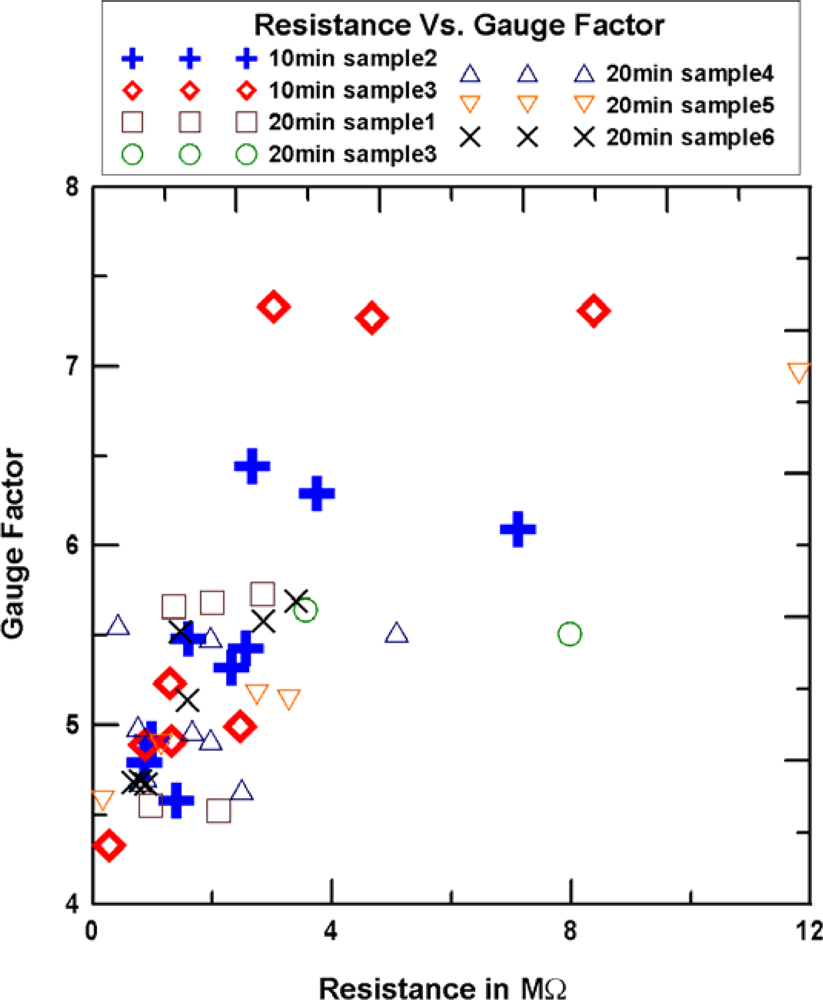Sensors 12 03269f11 1024
