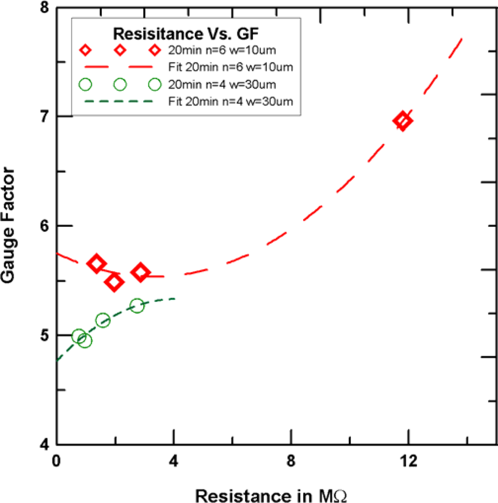 Sensors 12 03269f13 1024
