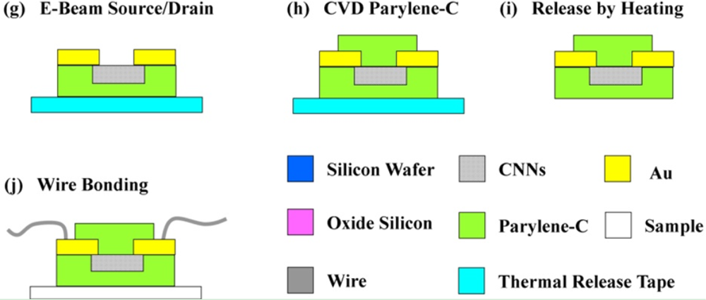 Sensors 12 03269f2b 1024