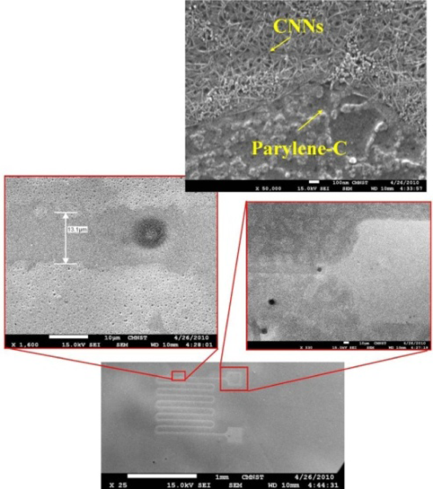 Sensors 12 03269f5 1024
