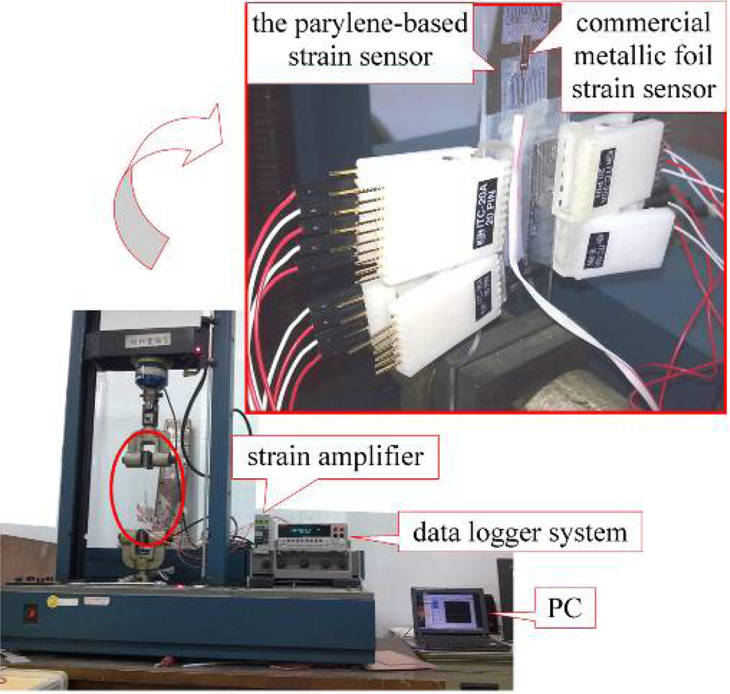 Sensors 12 03269f7 1024