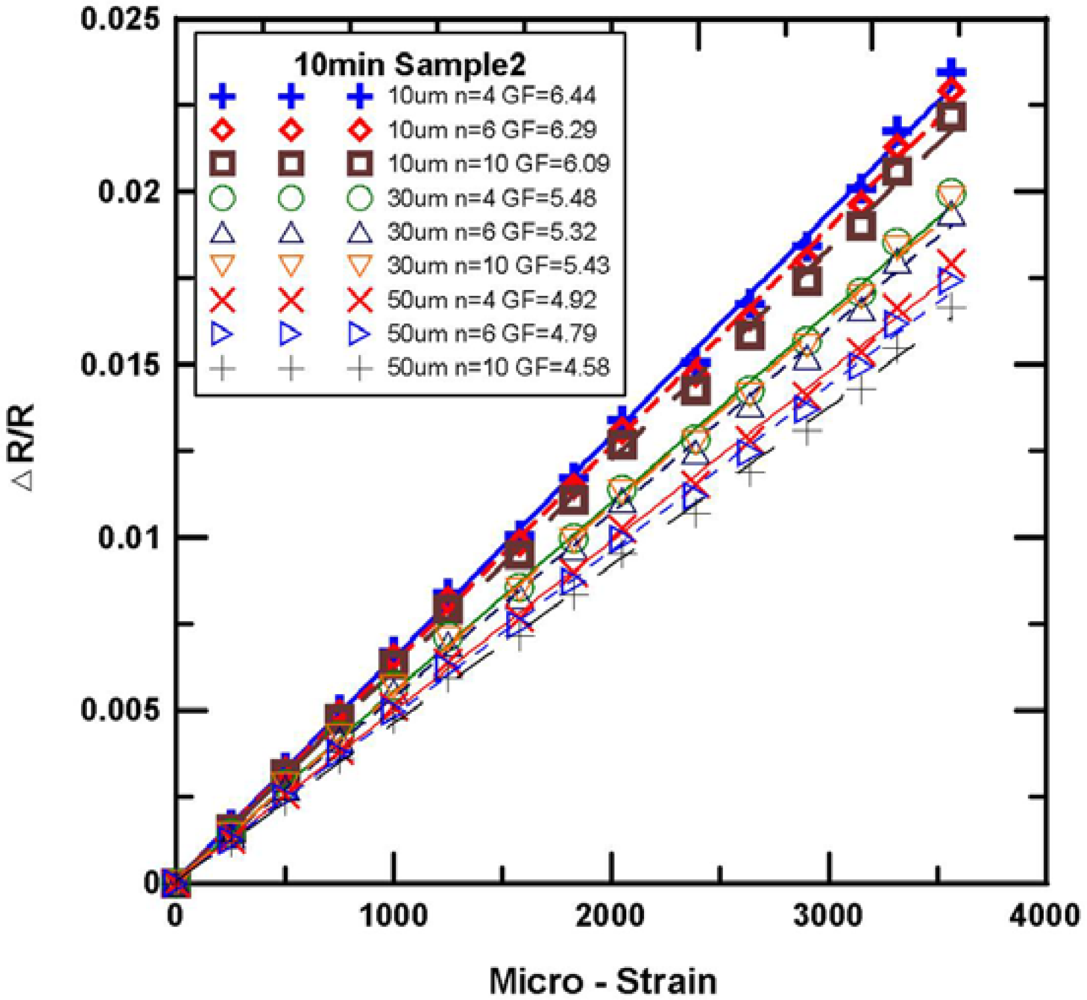 Sensors 12 03269f9 1024