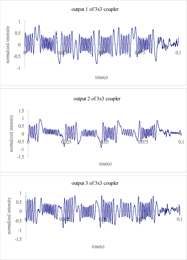 Sensors 12 03314f10 1024
