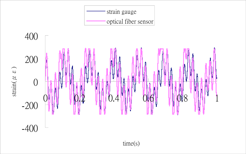 Sensors 12 03314f12 1024