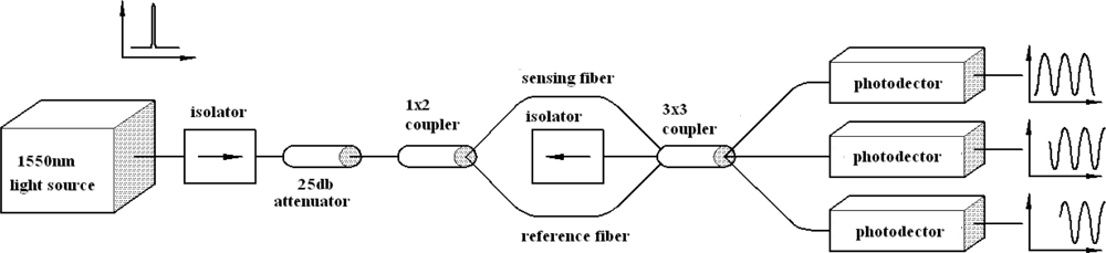 Sensors 12 03314f2 1024