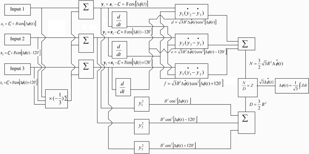Sensors 12 03314f3 1024