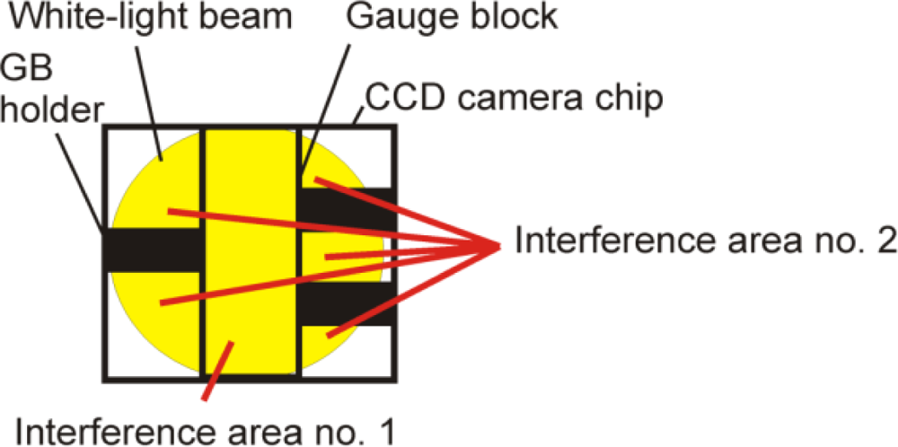 Sensors 12 03350f2 1024
