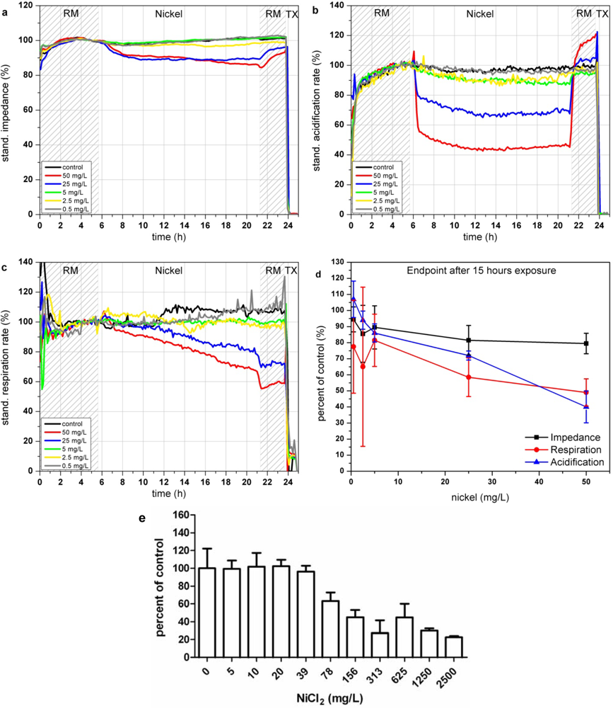 Sensors 12 03370f4 1024