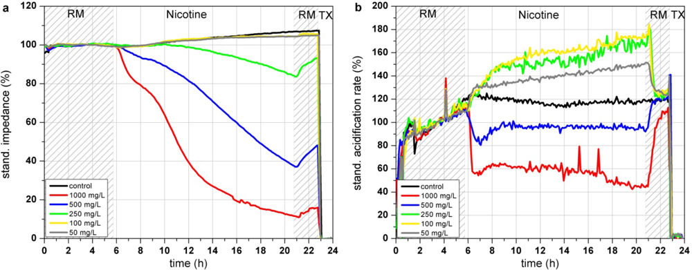 Sensors 12 03370f7a 1024