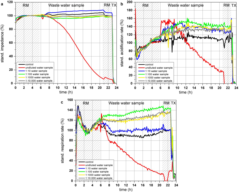 Sensors 12 03370f8 1024