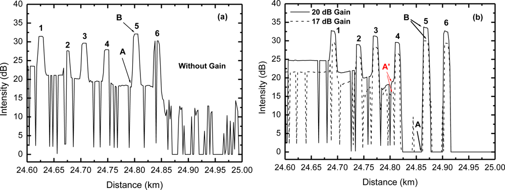Sensors 12 03438f4 1024