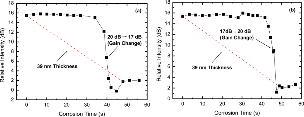 Sensors 12 03438f7 1024