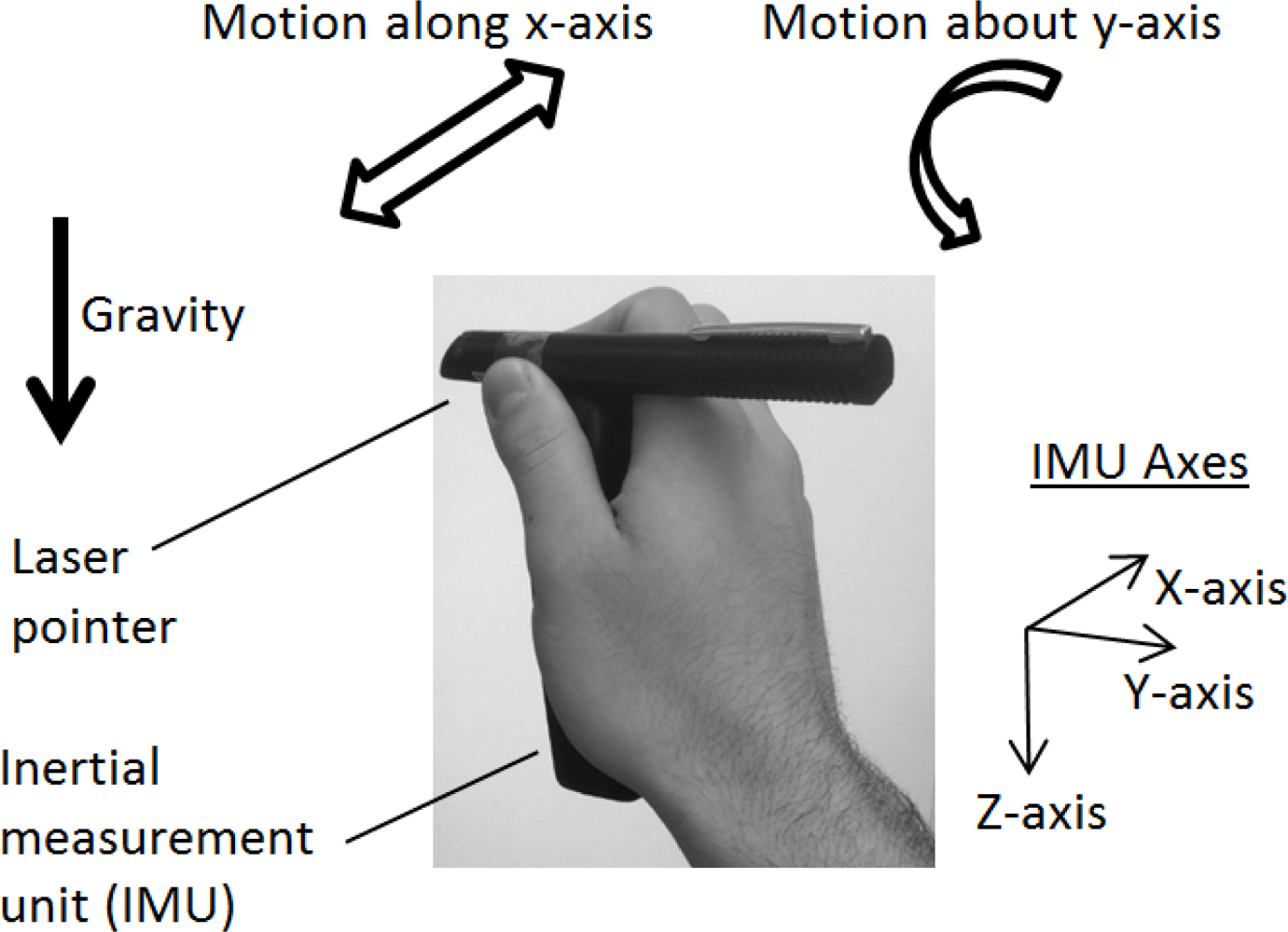 Sensors 12 03512f4 1024